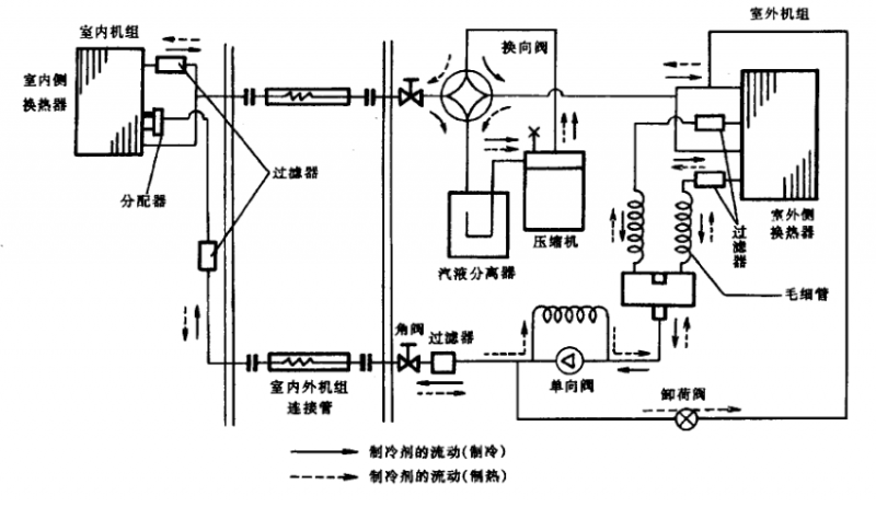 家用空調的三大系統(tǒng)是什么?_工程技術_制冷資訊