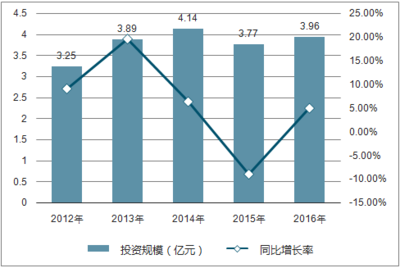 2018-2024年中國電子體溫計行業(yè)競爭態(tài)勢及投資戰(zhàn)略研究