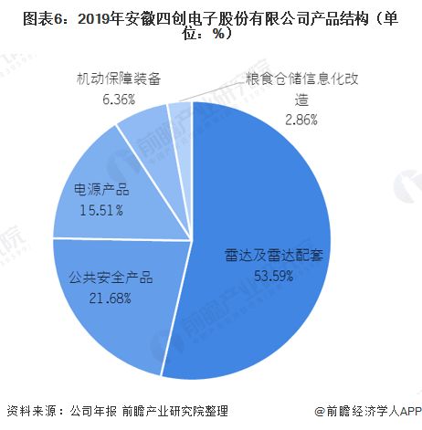 2021年中國民用雷達(dá)行業(yè)龍頭企業(yè)對比 四創(chuàng)電子與國睿科技
